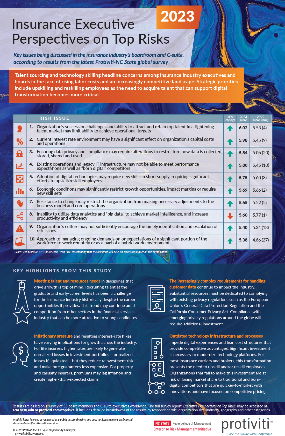  Top Risks 2023 - Insurance Infographic US